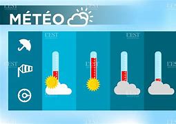 Météo